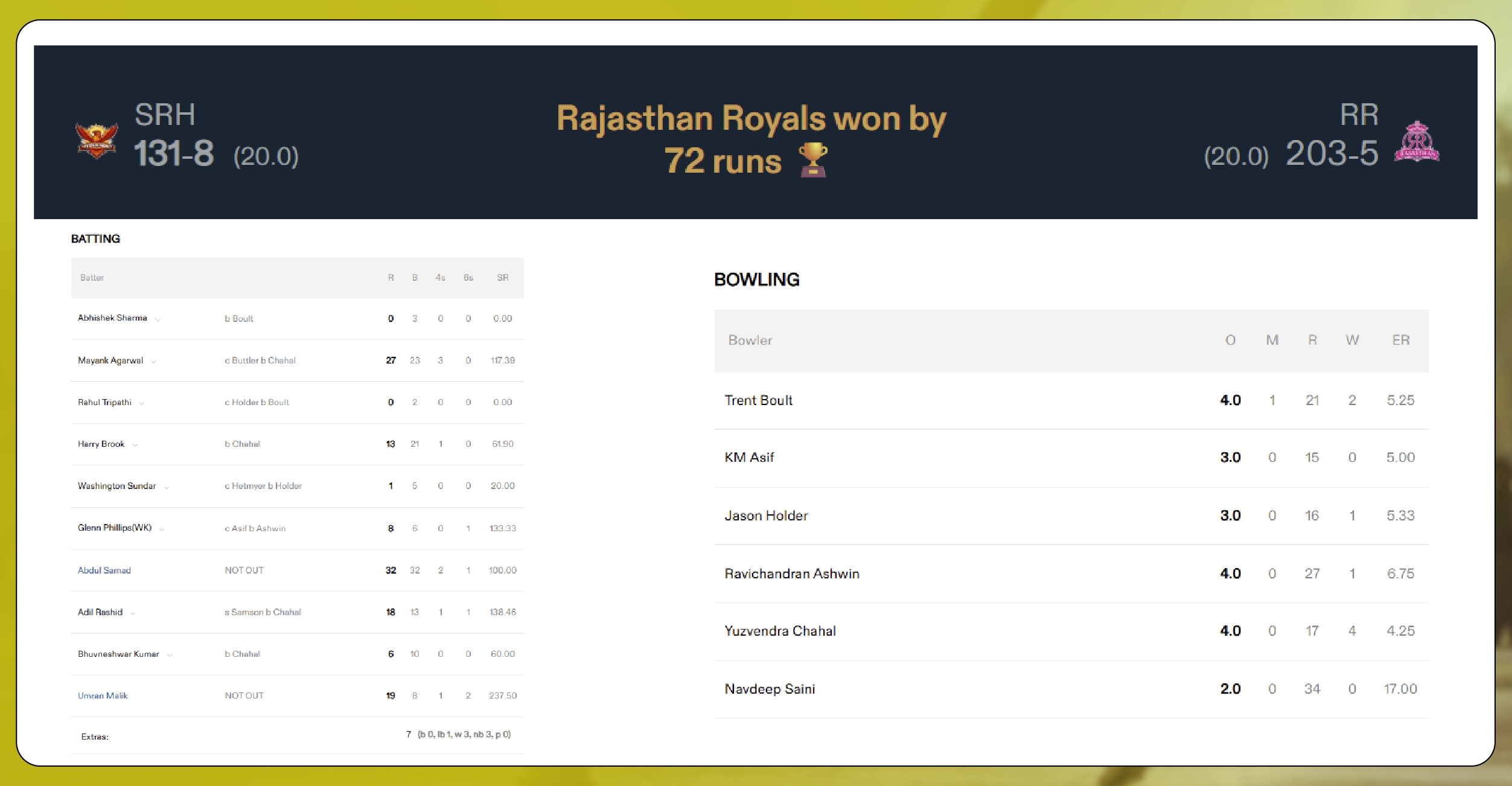 Comprehensive Data Coverage from CREX